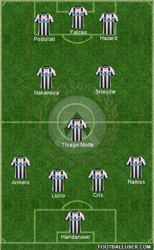 Udinese Formation 2011