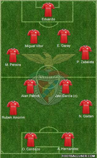 Sport Lisboa e Benfica - SAD Formation 2011