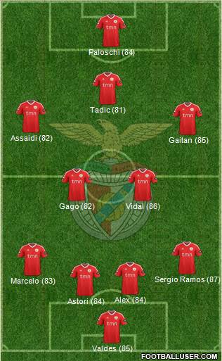 Sport Lisboa e Benfica - SAD Formation 2011