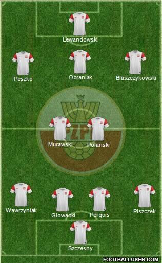 Poland Formation 2011