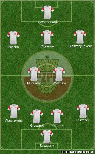 Poland Formation 2011