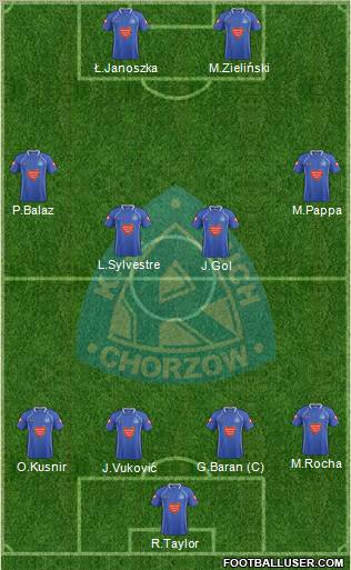 Ruch Chorzow Formation 2011