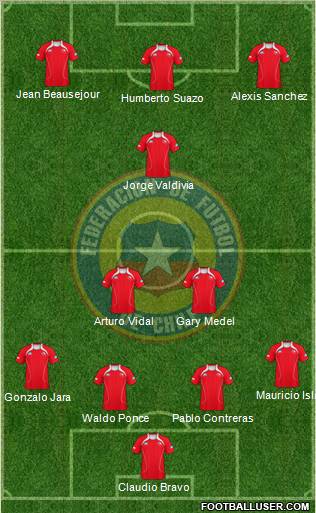 Chile Formation 2011