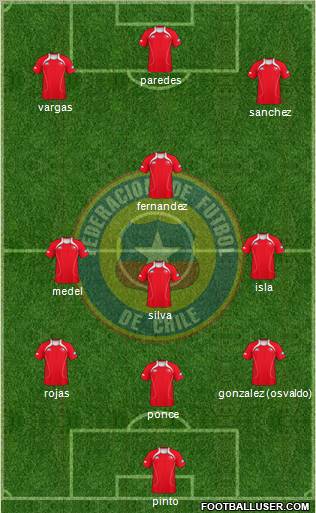 Chile Formation 2011