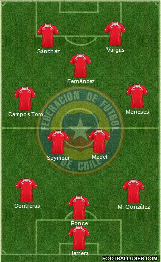 Chile Formation 2011