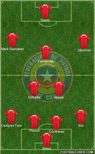 Chile Formation 2011