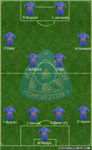 Ruch Chorzow Formation 2011