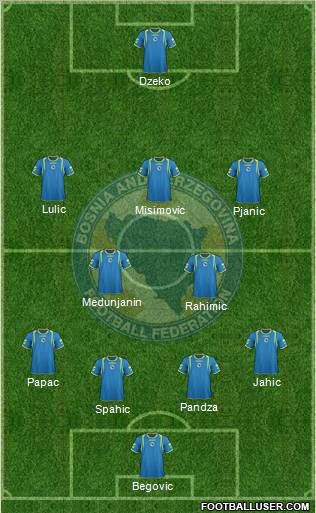 Bosnia and Herzegovina Formation 2011