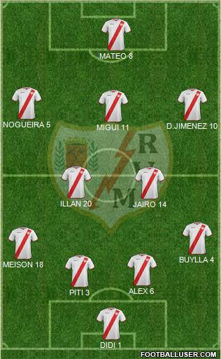 Rayo Vallecano de Madrid S.A.D. Formation 2011