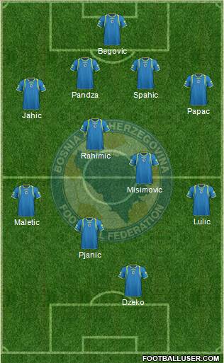 Bosnia and Herzegovina Formation 2011