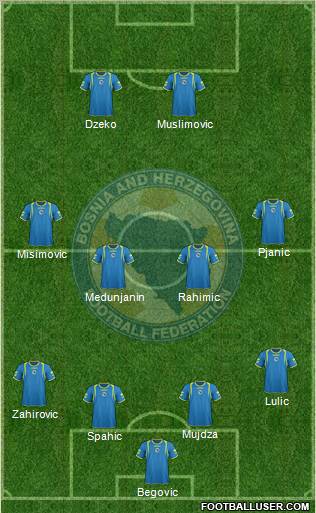 Bosnia and Herzegovina Formation 2011