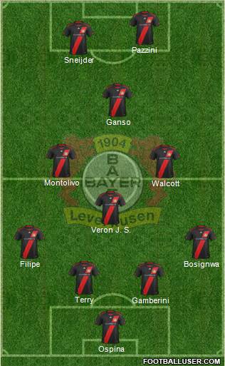 Bayer 04 Leverkusen Formation 2011