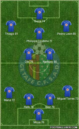 Getafe C.F., S.A.D. Formation 2011