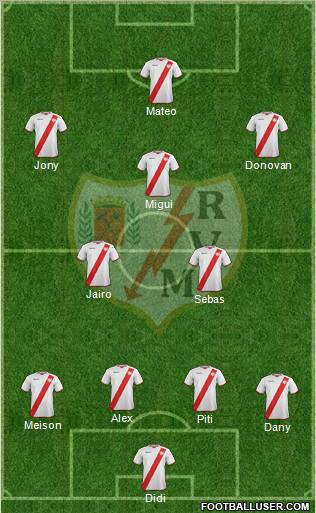 Rayo Vallecano de Madrid S.A.D. Formation 2011