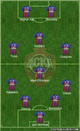 CSKA Moscow Formation 2011