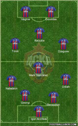 CSKA Moscow Formation 2011