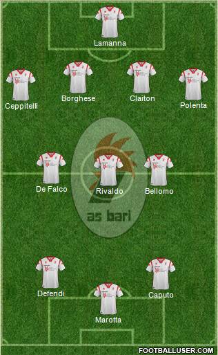 Bari Formation 2011