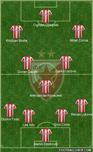 FC Red Star Belgrade Formation 2011