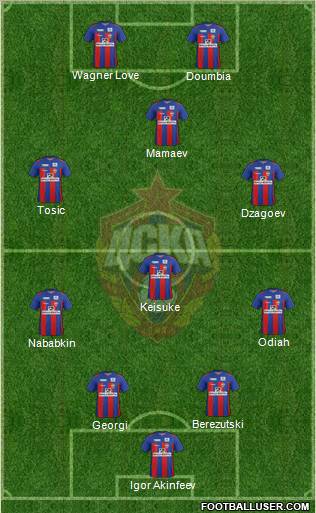 CSKA Moscow Formation 2011