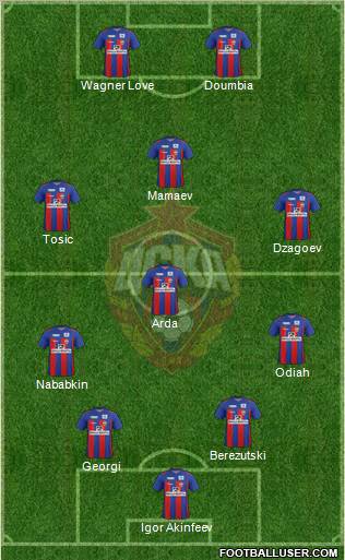 CSKA Moscow Formation 2011