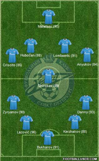 Zenit St. Petersburg Formation 2011