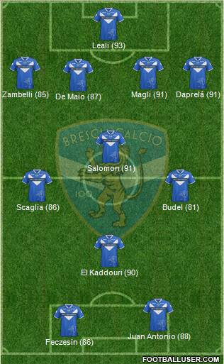 Brescia Formation 2011