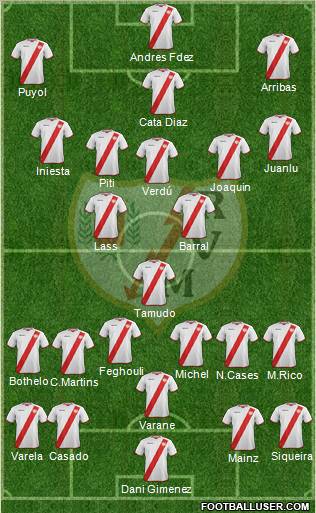 Rayo Vallecano de Madrid S.A.D. Formation 2011