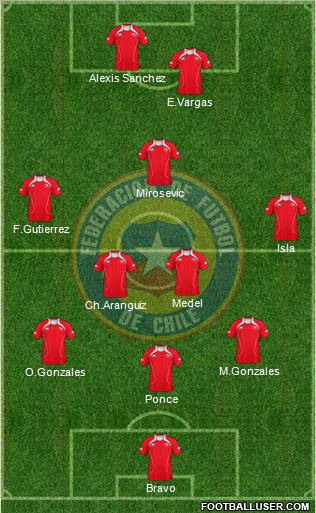 Chile Formation 2011