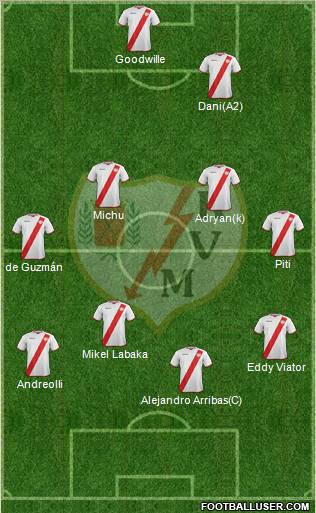 Rayo Vallecano de Madrid S.A.D. Formation 2011