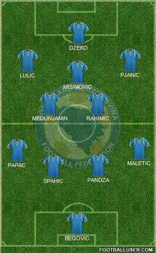 Bosnia and Herzegovina Formation 2011