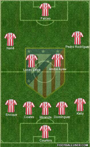 Atlético Madrid B Formation 2011