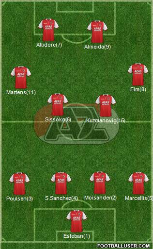 AZ Alkmaar Formation 2011