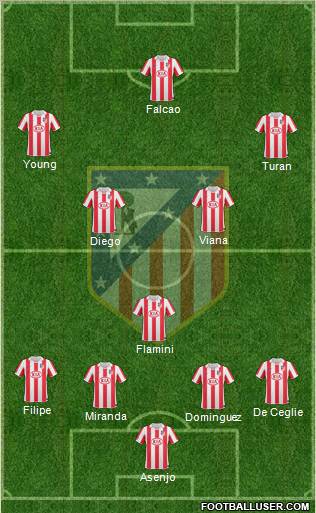 Atlético Madrid B Formation 2011