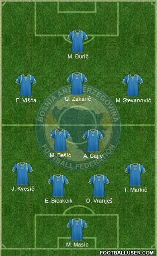 Bosnia and Herzegovina Formation 2011