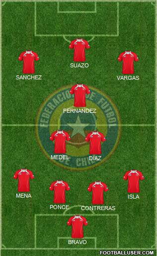 Chile Formation 2011