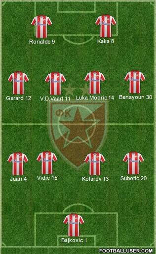 FC Red Star Belgrade Formation 2011