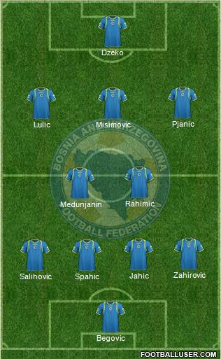 Bosnia and Herzegovina Formation 2011