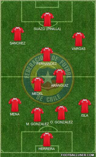 Chile Formation 2011