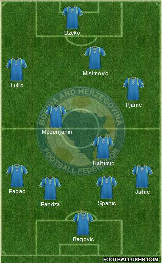 Bosnia and Herzegovina Formation 2011