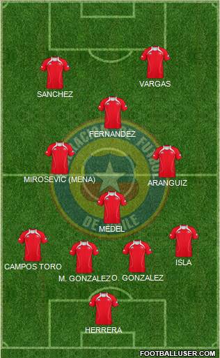 Chile Formation 2011