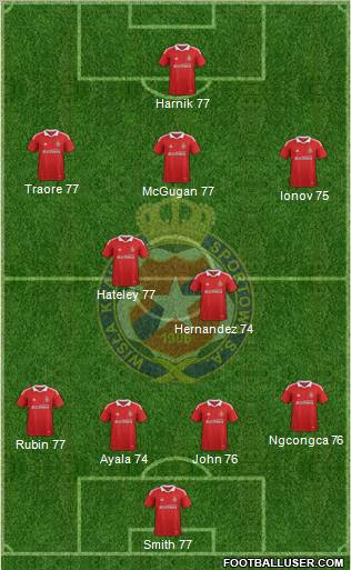 Wisla Krakow Formation 2011