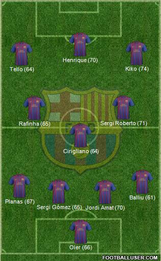 F.C. Barcelona B Formation 2011