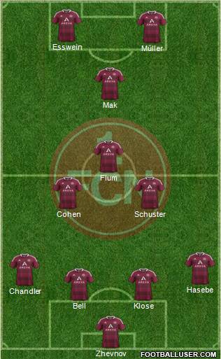 1.FC Nürnberg Formation 2011