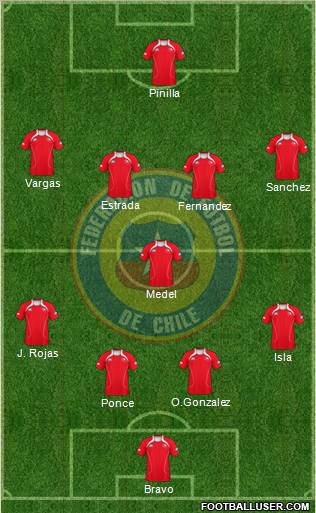 Chile Formation 2011