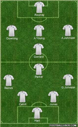 England Formation 2011