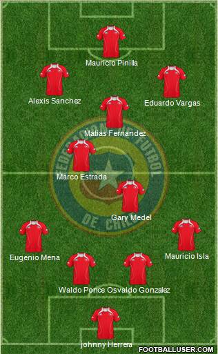 Chile Formation 2011