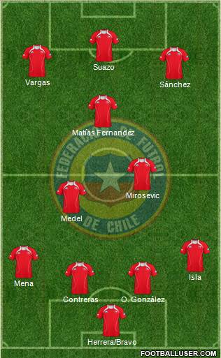 Chile Formation 2011