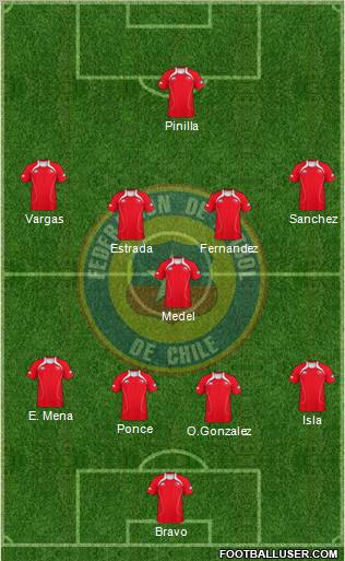 Chile Formation 2011