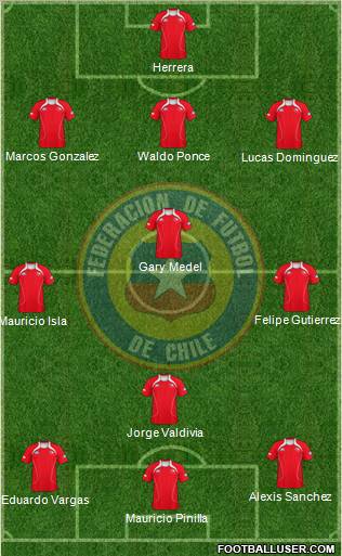 Chile Formation 2011