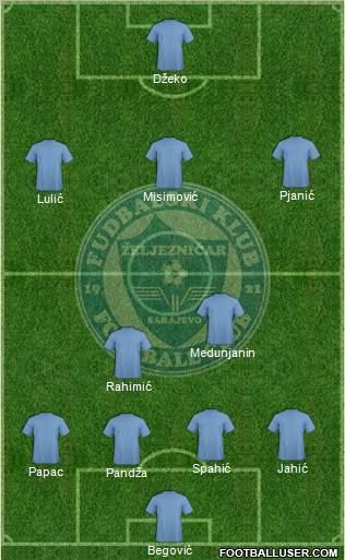 FK Zeljeznicar Sarajevo Formation 2011